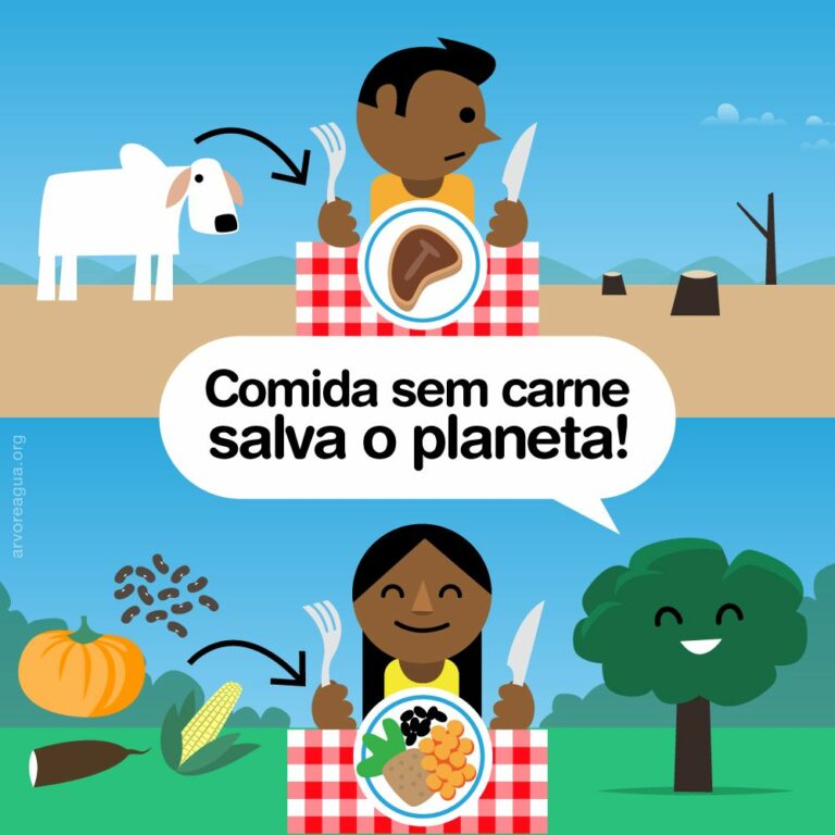 O Impacto Da Carne Arvoreagua