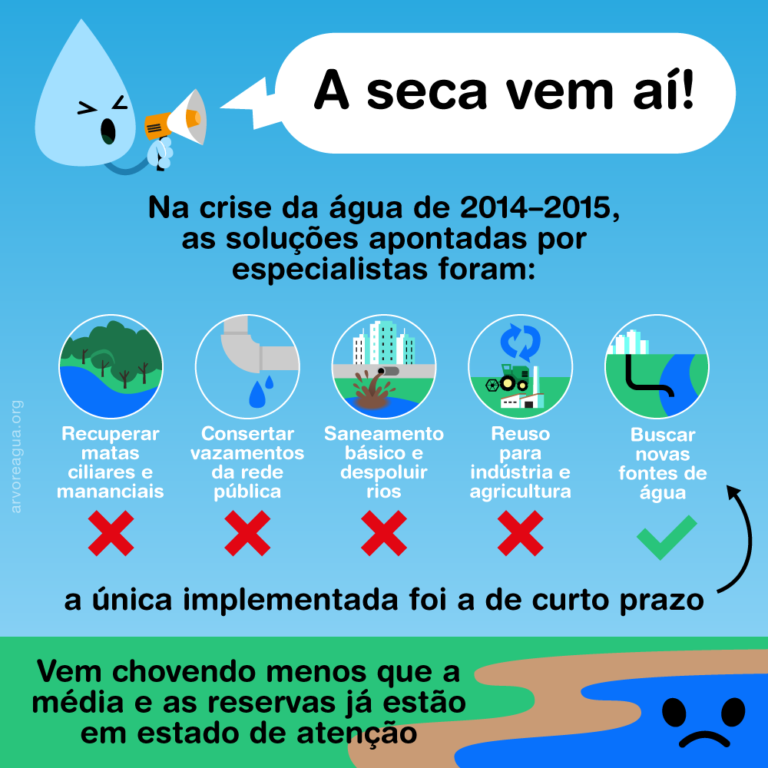 Um Exemplo Real De Gestão Sustentável Da Água - Brainly