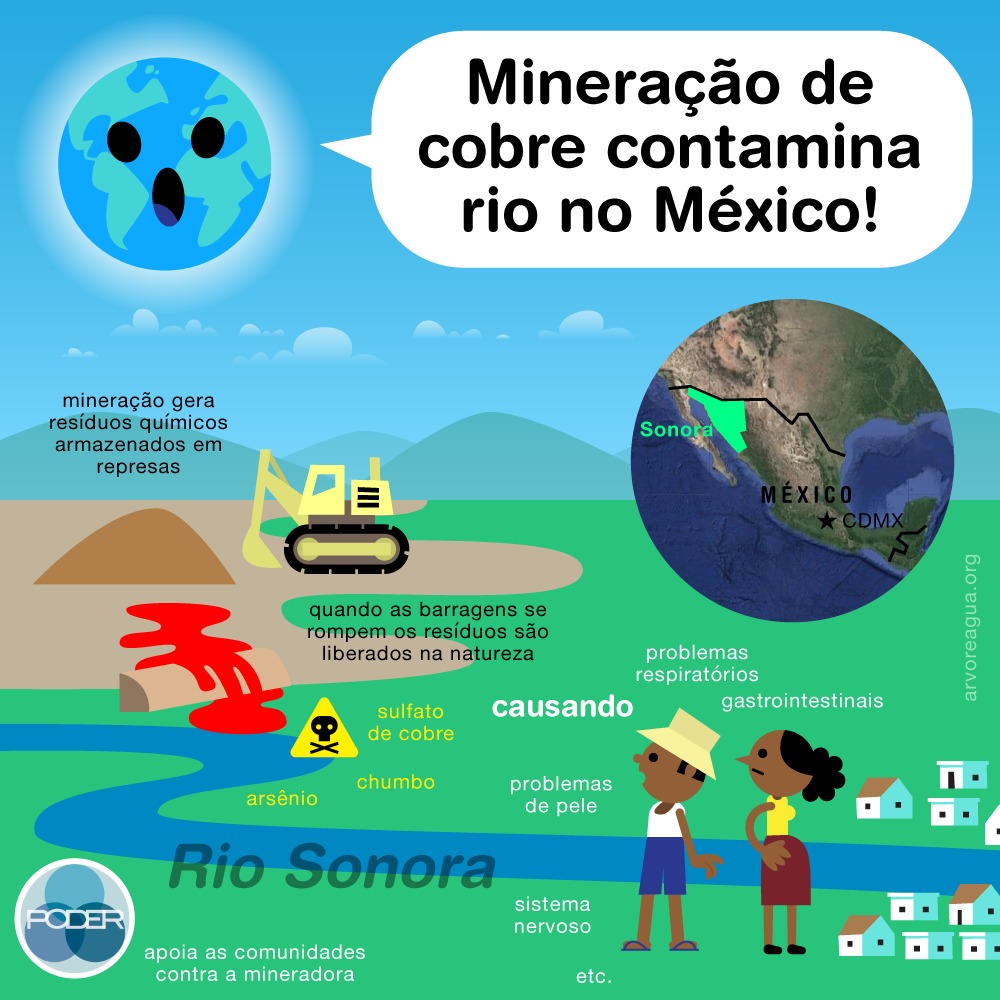 mineração – arvoreagua