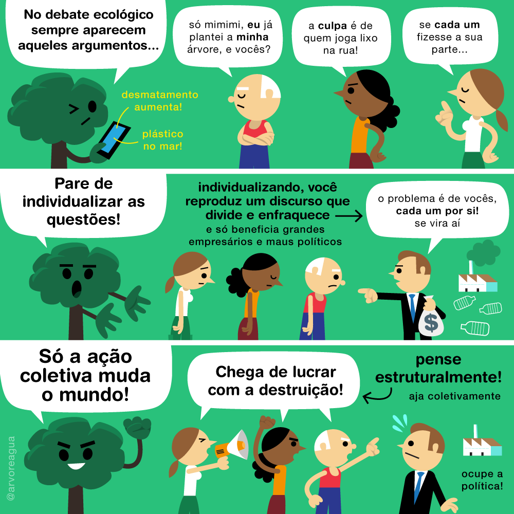 Net Zero é uma grande trapaça! – arvoreagua