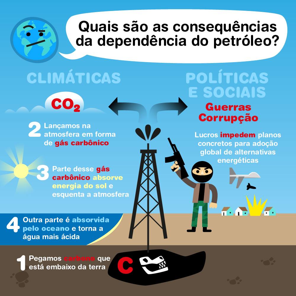 Como colocar 2 embaixo no CO2 