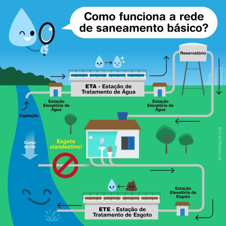 Eta E Ete Arvoreagua