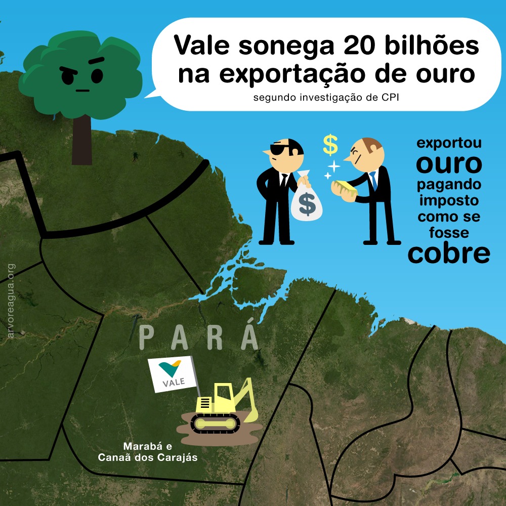 mineração – arvoreagua