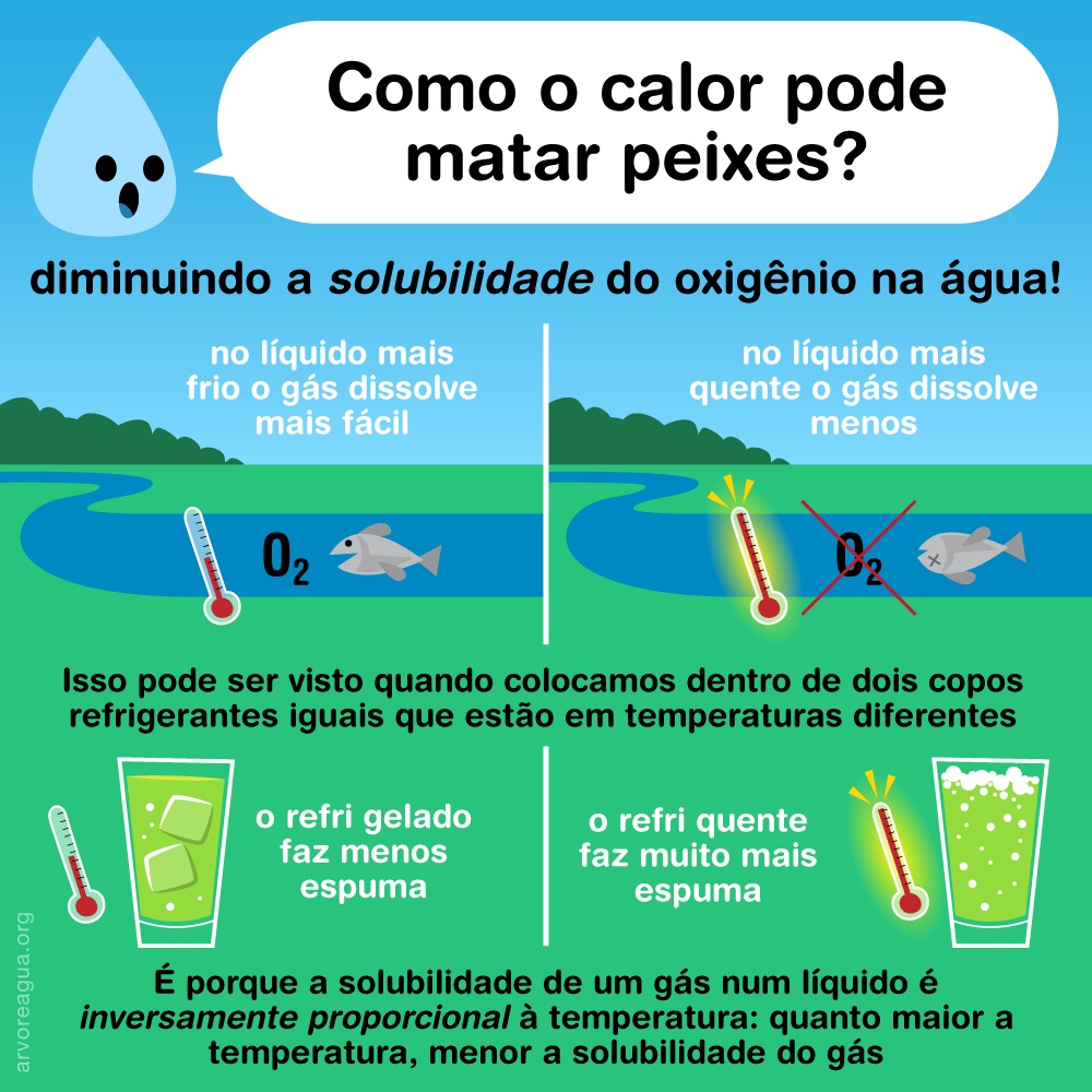 Respingos de fogo e água conceito dinâmico de dois elementos opostos calor  quente e frio conceito de congelamento